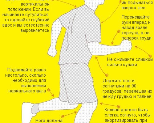 Инфографика: как бегать правильно