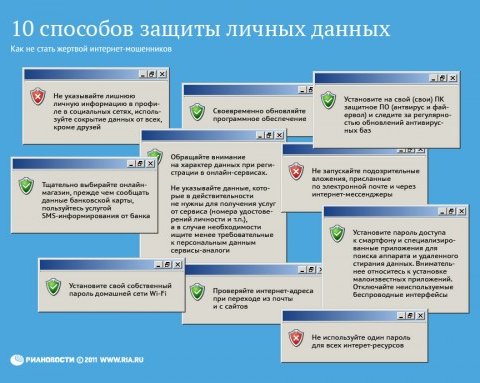 ИНФОГРАФИКА: Как защитить персональные данные в интернете