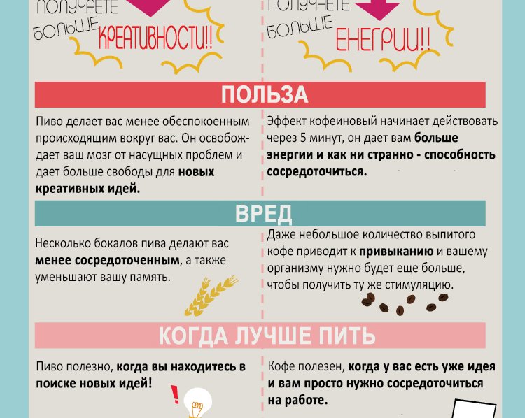 ИНФОГРАФИКА: Как пиво и кофе действуют на наш мозг
