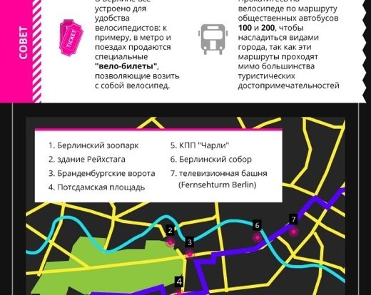 ИНФОГРАФИКА: Лучшие велосипедные города мира