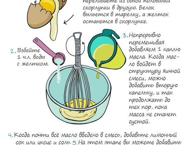 Как сделать домашний майонез