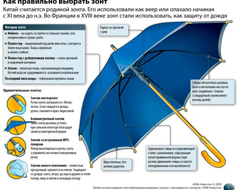 ИНФОГРАФИКА: Как правильно выбрать зонт