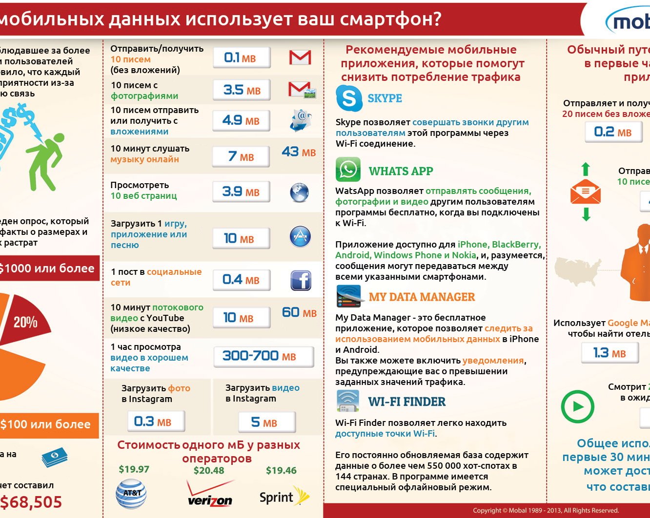 Инфографика: Как снизить затраты на роуминг?