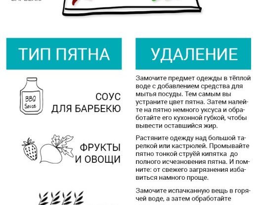 ИНФОГРАФИКА: Как избавиться от 