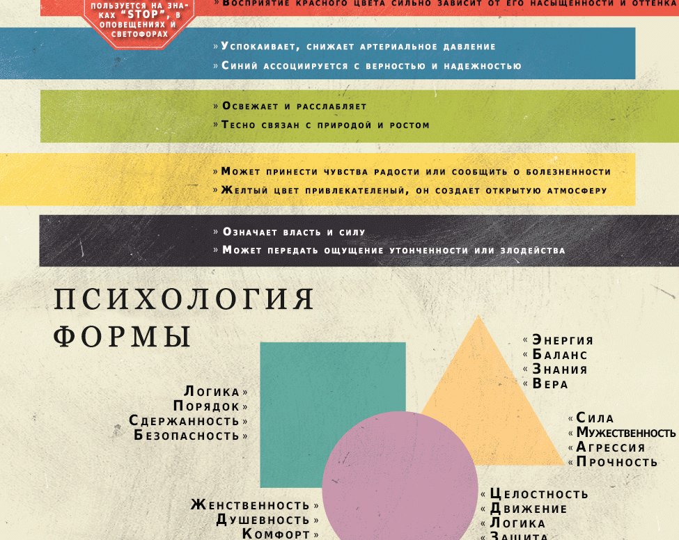 ИНФОГРАФИКА: В чем секрет привлекательности?