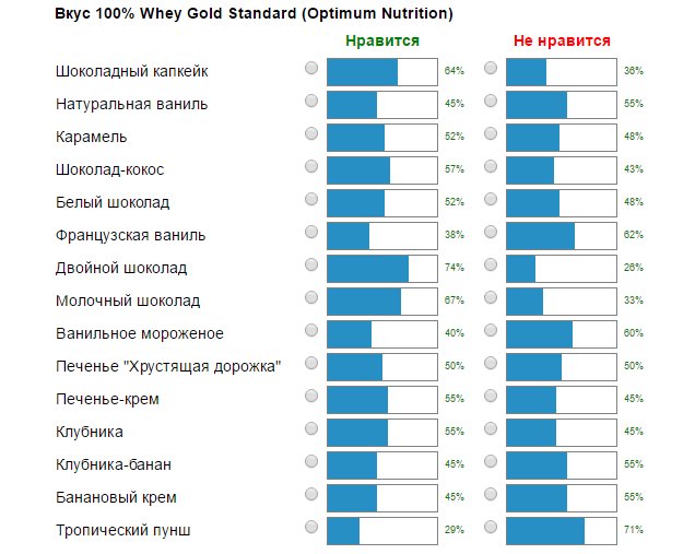 Какое спортивное питание дарить мужчине