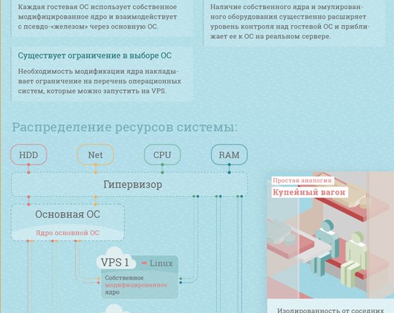 ИНФОГРАФИКА: VPS против виртуального хостинга – кто кого?