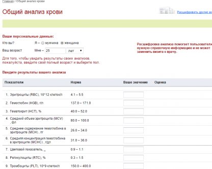 Сервис Polismed — расшифровка анализов и online-мониторинг своего лечения