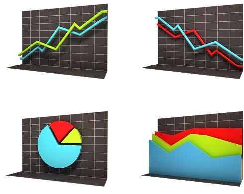 Построить график онлайн вместе с Chart Creator