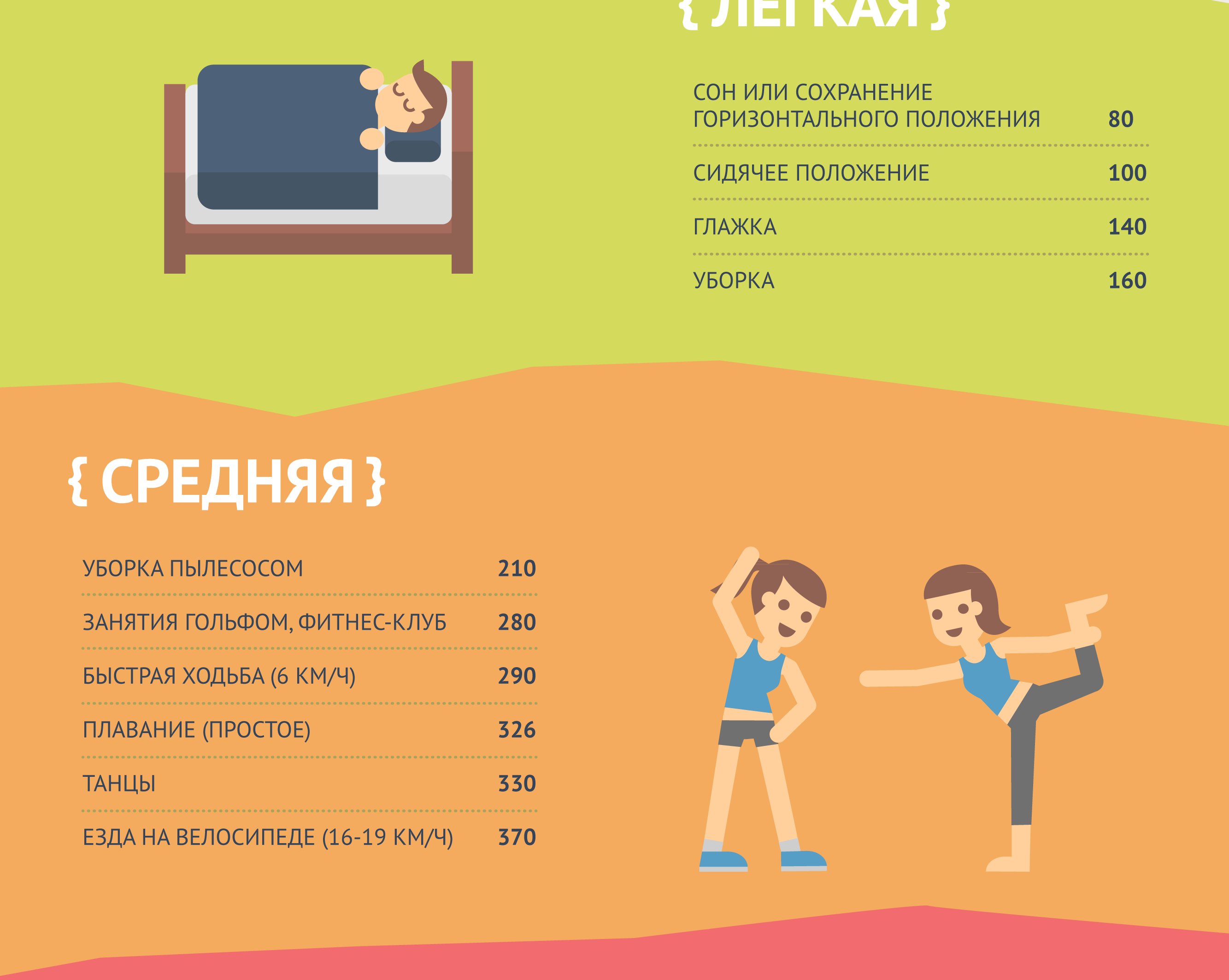 ИНФОГРАФИКА: Активный образ жизни и сбалансированное питание