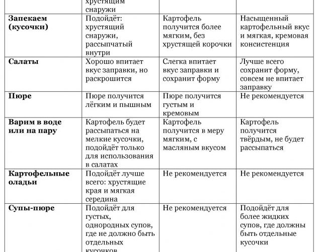 Как приготовить идеальное картофельное пюре