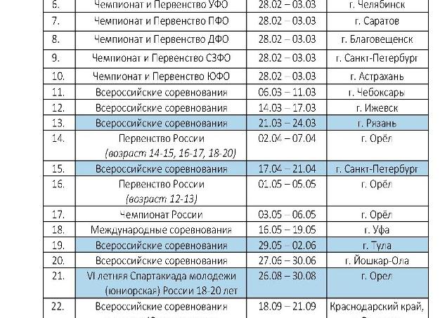 16 июля в Ярославле пройдут соревнования по триатлону от команды Titan